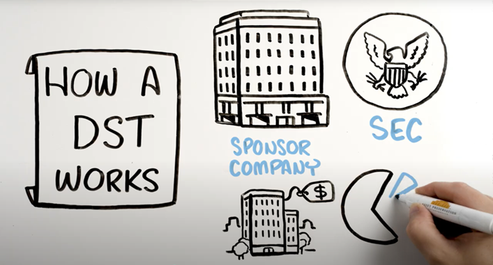 Watch: How a DST Works (3:38) — explainer video